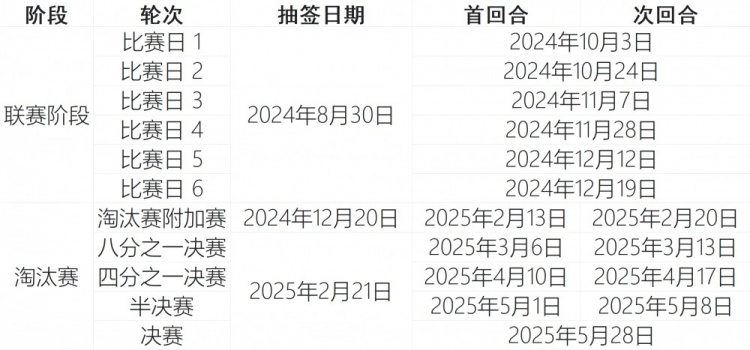 欧协联联赛阶段抽签，蓝军将战海登海姆、根特，紫百合vs林茨