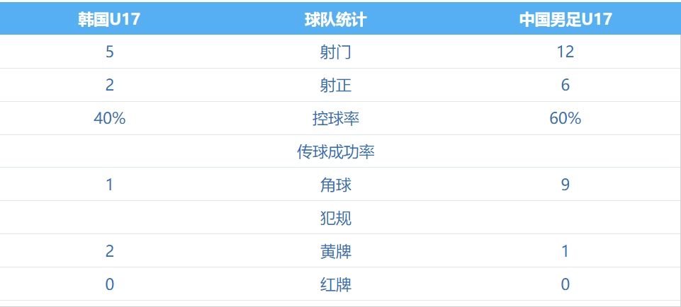 董路：如果今天的韩国国少是韩国国少，那只能说韩国足球到头了